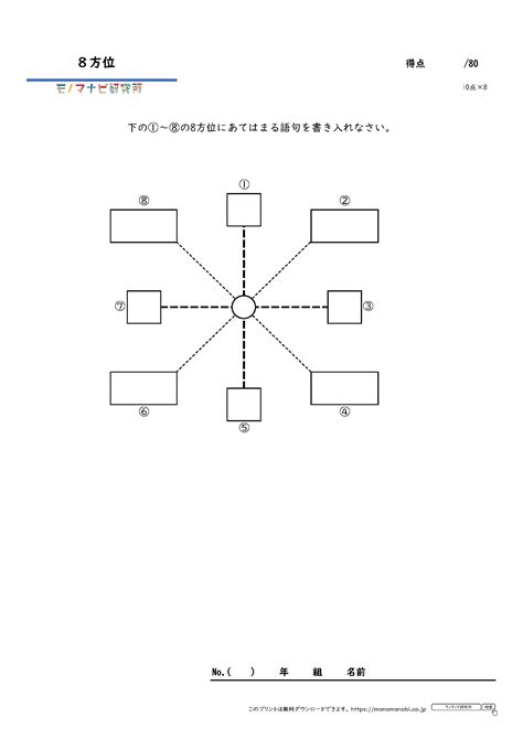 八方位 問題|小学生｜社会｜地図記号｜無料問題プリン